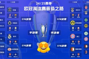 欧冠赛程16强赛程表图解